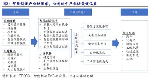 佰能盈天 專注智能裝備及機器人制造,制造業(yè)智能化領先者 873530.nq 北交所團隊