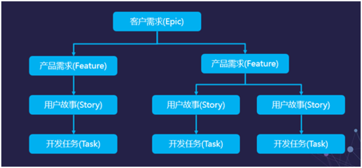 藍凌選擇華為軟件開發云開啟&ldquo;云+移動&rdquo;辦公
