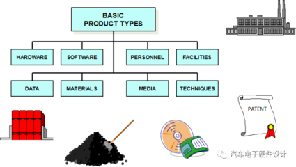 集成產品開發過程的四個階段詳解