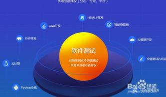 軟件開發(fā)與測(cè)試開發(fā) 哪個(gè)更適合你？
