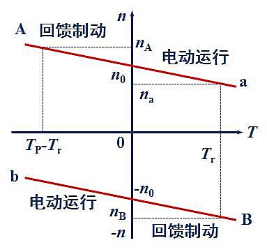 市場(chǎng)營(yíng)銷(xiāo)策劃的核心原則